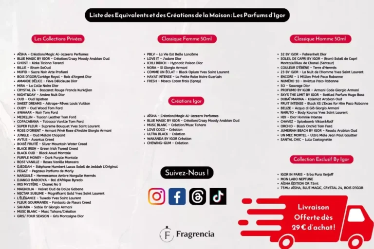 Liste des équivalents des Parfums d'Igor